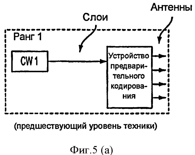 Способы и системы для отображения кодового слова в слой (патент 2452088)