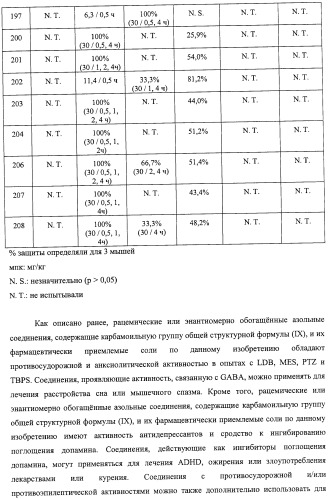 Азольные соединения с нейтротерапевтической активностью (патент 2418792)
