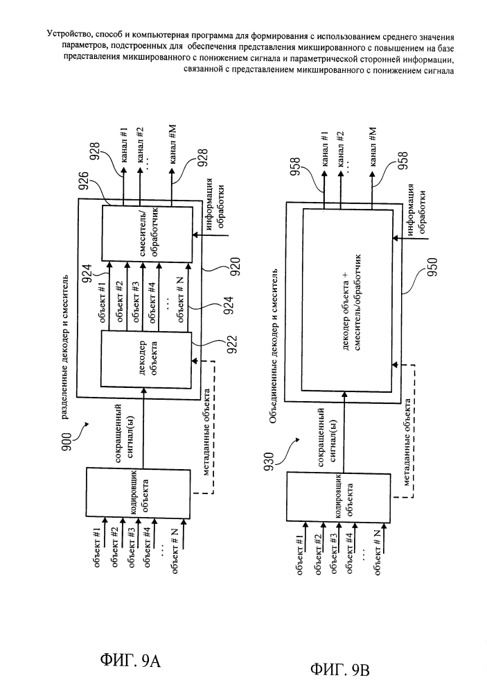 Устройство, способ и компьютерная программа для формирования с использованием среднего значения параметров сигнала, подстроенных для обеспечения представления микшированного с повышением сигнала на базе представления микшированного с понижением сигнала и параметрической сторонней информации, связанной с представлением микшированного с понижением сигнала (патент 2607266)