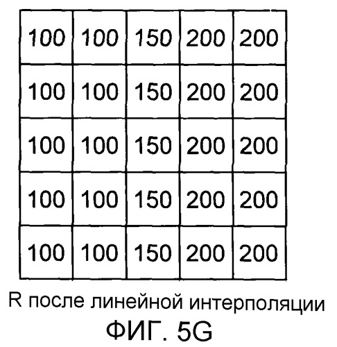 Устройство обработки изображения, устройство захвата изображения, и способ обработки изображения (патент 2523965)