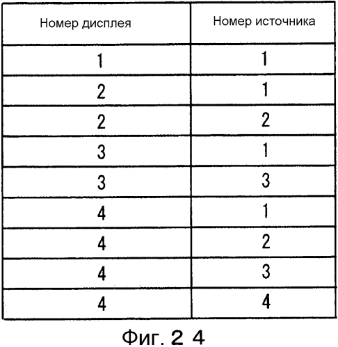 Устройство управления мультидисплейным отображением и мультидисплейная система (патент 2581163)