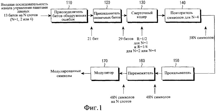 Устройство и способ кодирования /декодирования в системе связи (патент 2258306)