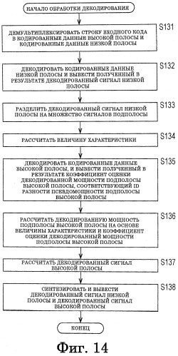 Устройство и способ обработки сигналов, кодер и способ кодирования, декодер и способ декодирования и программа (патент 2563160)