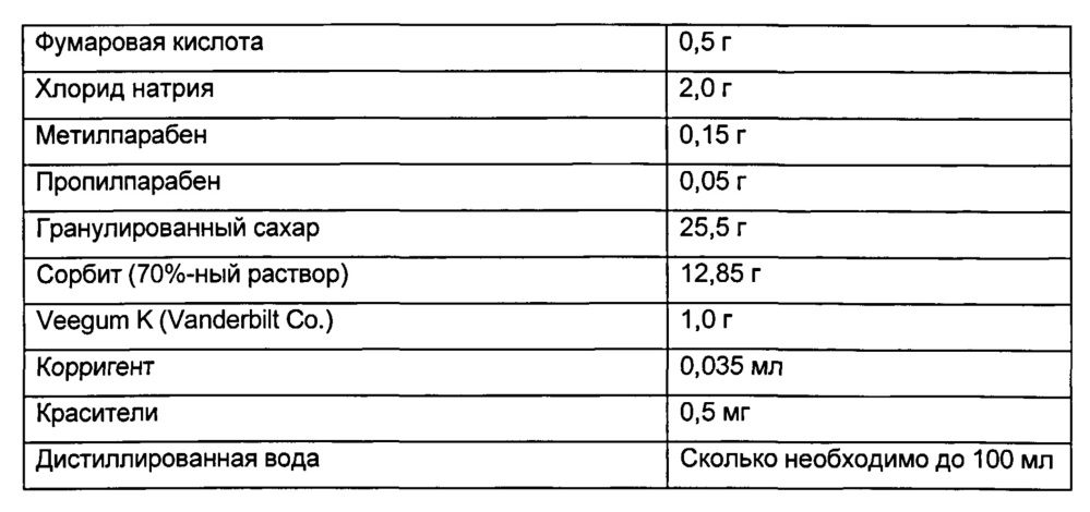 Производные адамантила, полезные для лечения jnk-опосредованного расстройства (патент 2626890)