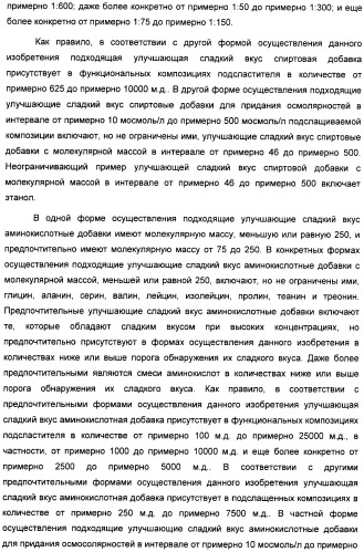 Композиция интенсивного подсластителя с глюкозамином и подслащенные ею композиции (патент 2455854)