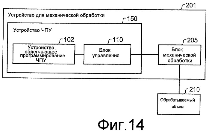 Устройство для создания программ, устройство числового программного управления, способ создания программ (патент 2438849)