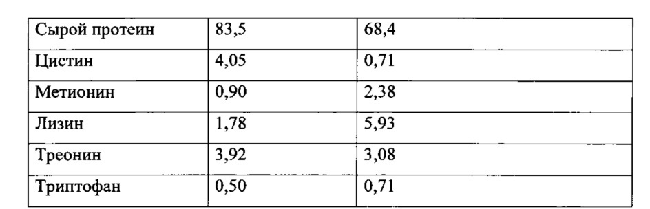 Кормовой продукт из птичьего пера (патент 2638033)