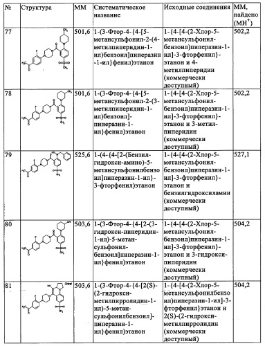 Производные 1-(2-аминобензол)пиперазина, используемые в качестве ингибиторов поглощения глицина и предназначенные для лечения психоза (патент 2354653)