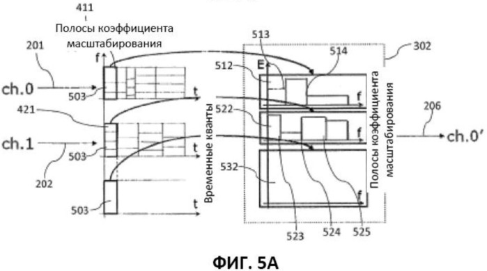 Низведение параметров последовательности битов sbr (патент 2526745)