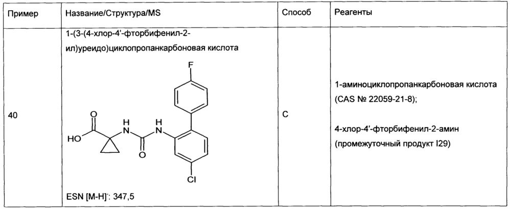 Производные мочевины и их применение в качестве ингибиторов белка, связывающего жирные кислоты (патент 2642454)