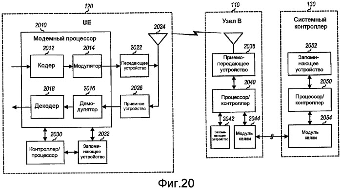 Способ и устройство для улучшенных поисковых вызовов (патент 2420037)