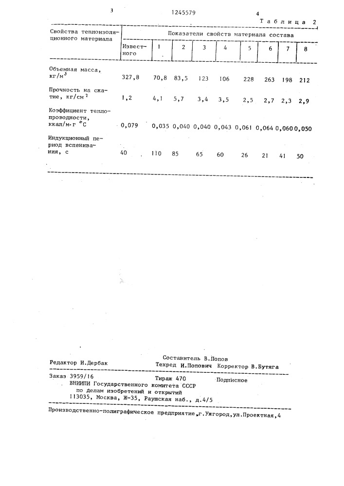 Композиция для получения теплоизоляционного материала (патент 1245579)