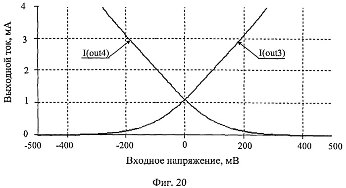 Комплементарный входной каскад быстродействующего операционного усилителя (патент 2510570)