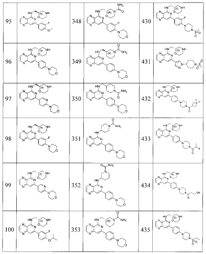 Замещенные пиридопиразины как новые ингибиторы syk (патент 2569635)