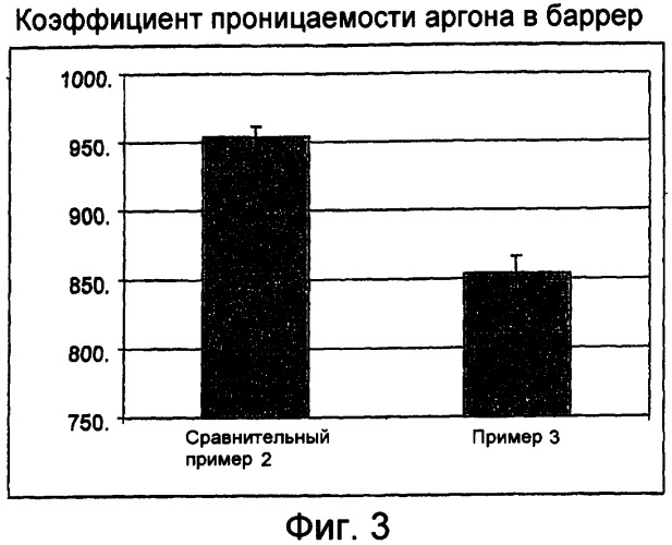 Стеклопакет с герметизирующей композицией, имеющей пониженную проницаемость для газов (патент 2434905)