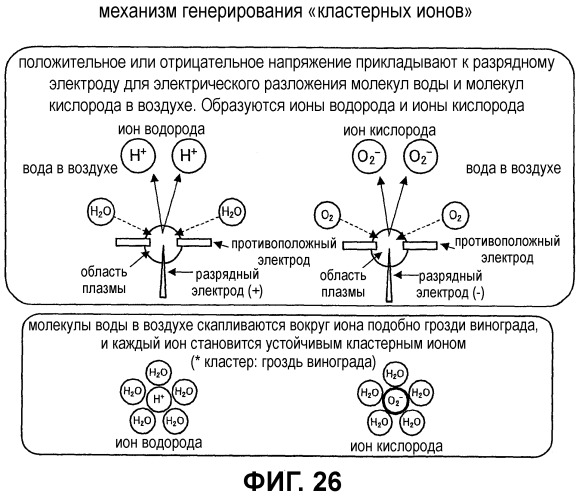 Способ очистки внутри помещения (патент 2477148)