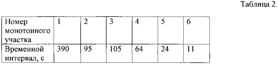 Способ пластической деформации металлов и сплавов (патент 2639278)