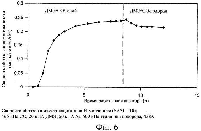 Способ карбонилирования простых алкиловых эфиров (патент 2411232)