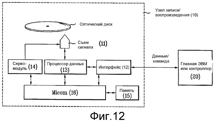 Оптический диск однократной записи, способ и устройство для записи/воспроизведения данных на/с оптического диска (патент 2382421)