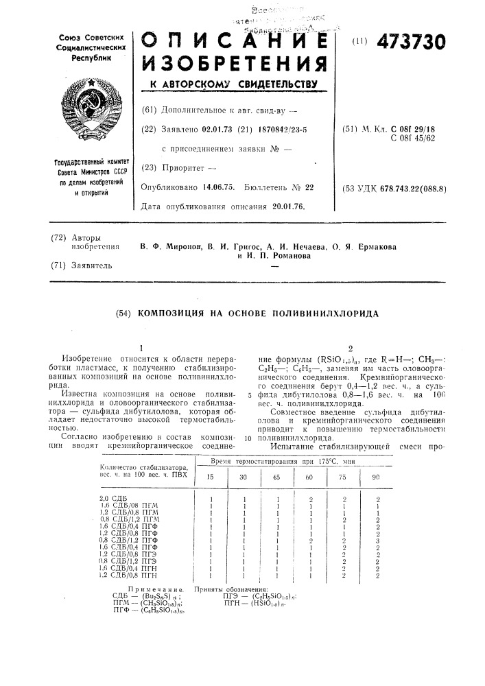 Композиция на основе поливинилхлорида (патент 473730)