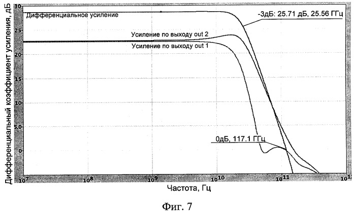 Каскодный усилитель с парафазным выходом (патент 2419195)