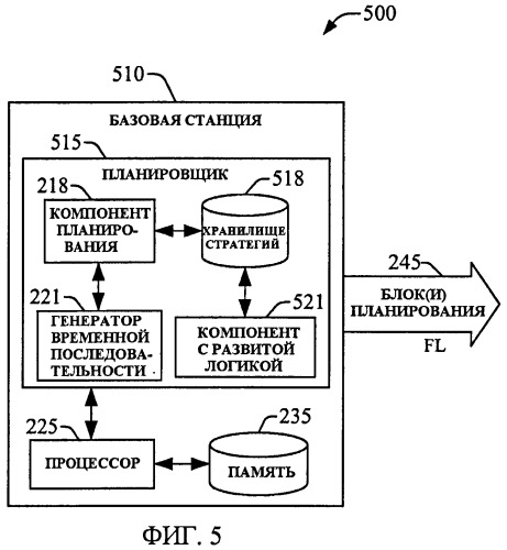 Планирование динамического широковещательного канала (патент 2441343)