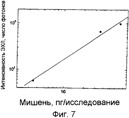 Интегрированные углеродные электродные чипы для электрического возбуждения хелатов лантанидов и способы анализа с их использованием (патент 2568979)