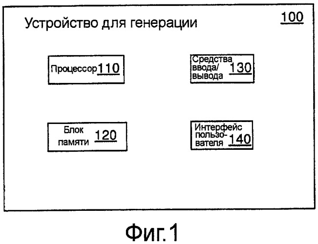 Способ и устройство генерации сжатого rsa модуля (патент 2471300)