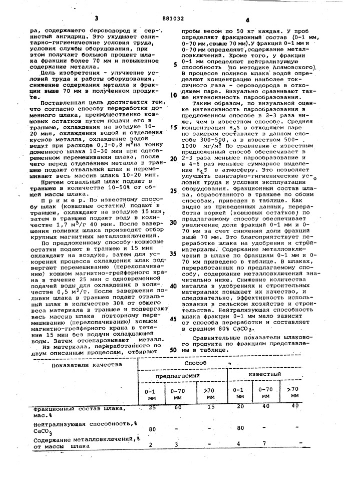 Способ переработки доменного шлака (патент 881032)
