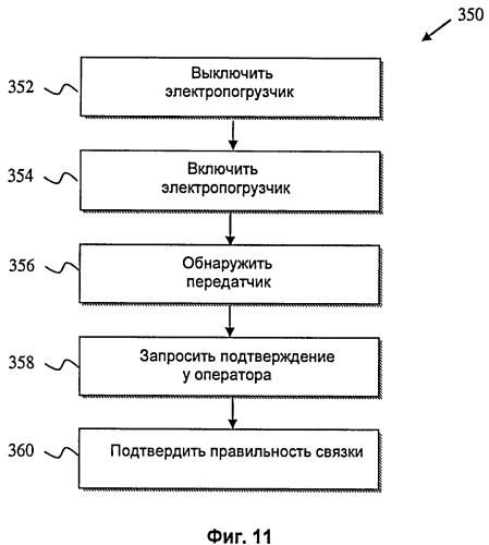 Вспомогательная система дистанционного управления погрузочно-разгрузочной машиной и способы ее эксплуатации (патент 2428744)