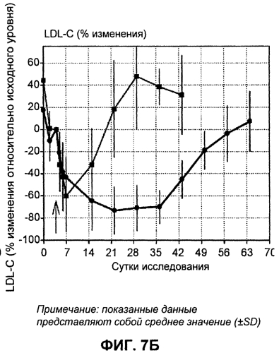 Лечение антителами против pcsk9 (патент 2576034)