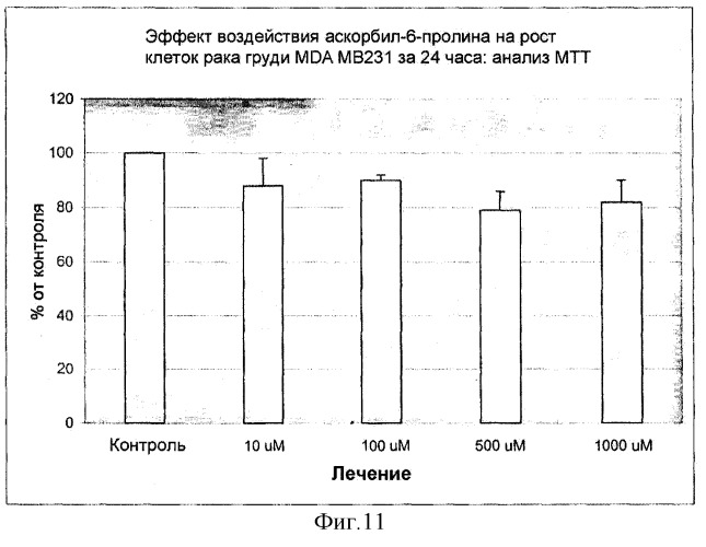 Новые производные аскорбиновой кислоты, способы их получения и применение (патент 2309152)