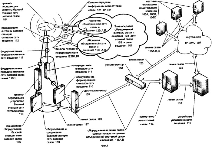 Способ передачи информации в объединенной системе связи и вещания и объединенная система связи и вещания (патент 2354049)
