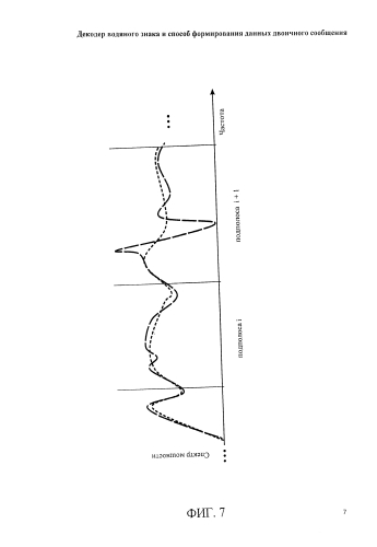 Декодер водяного знака и способ формирования данных двоичного сообщения (патент 2586845)