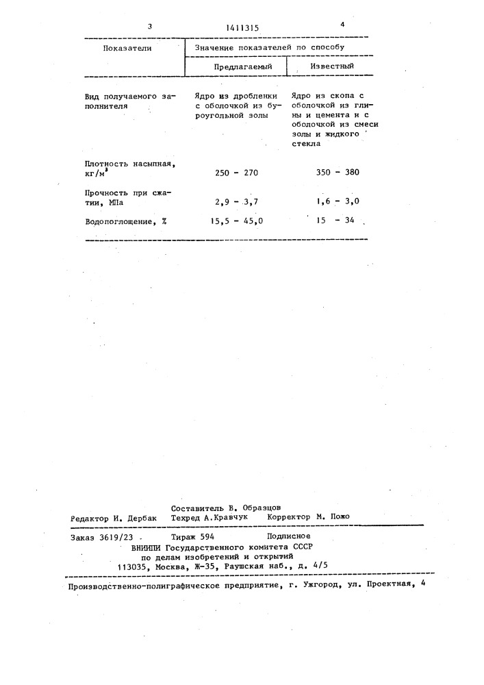 Способ получения безобжигового заполнителя (патент 1411315)