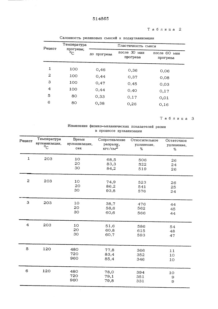 Резиновая смесь на основе ненасыщенных каучуков (патент 514865)