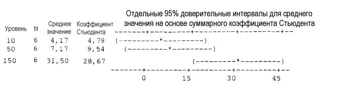 Стабильные композиции с высокими концентрациями белков антител человека против tnf-альфа (патент 2560701)