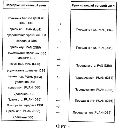 Способ и устройство для передачи блока данных (патент 2455770)