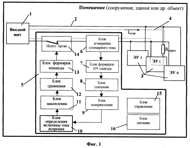 Способ предупреждения пожара от искрения в электрической сети или электроустановке и устройство для его осуществления (патент 2254615)