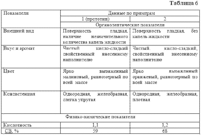 Способ производства желе на основе колостральной сыворотки (патент 2551581)