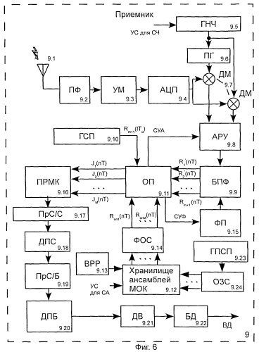 Способ генерирования кодов для формирования ансамблей сигналов в телекоммуникационных сетях (патент 2500069)