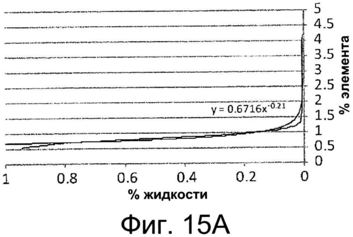 Гомогенизация in-situ металлов, получаемых литьем с прямым охлаждением и дополнительной закалкой (патент 2561538)