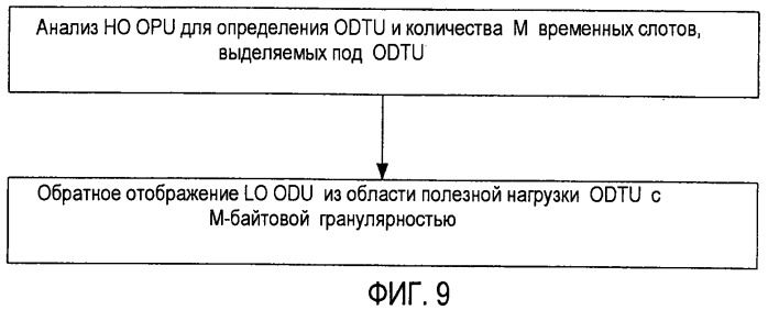 Способ и устройство для отображения и обратного отображения в оптической транспортной сети (патент 2439708)