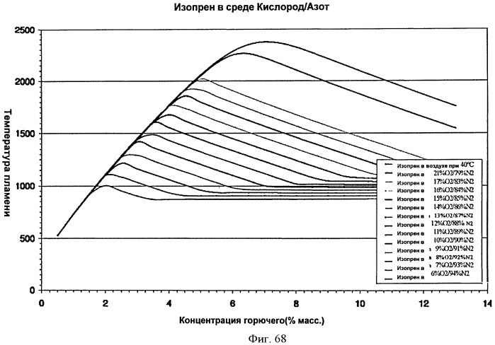 Топливные композиции, содержащие производные изопрена (патент 2531623)