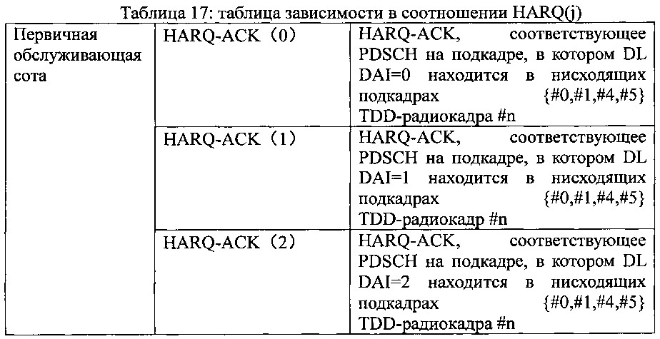 Способ отправки восходящей управляющей информации, пользовательское оборудование и базовая станция (патент 2625319)