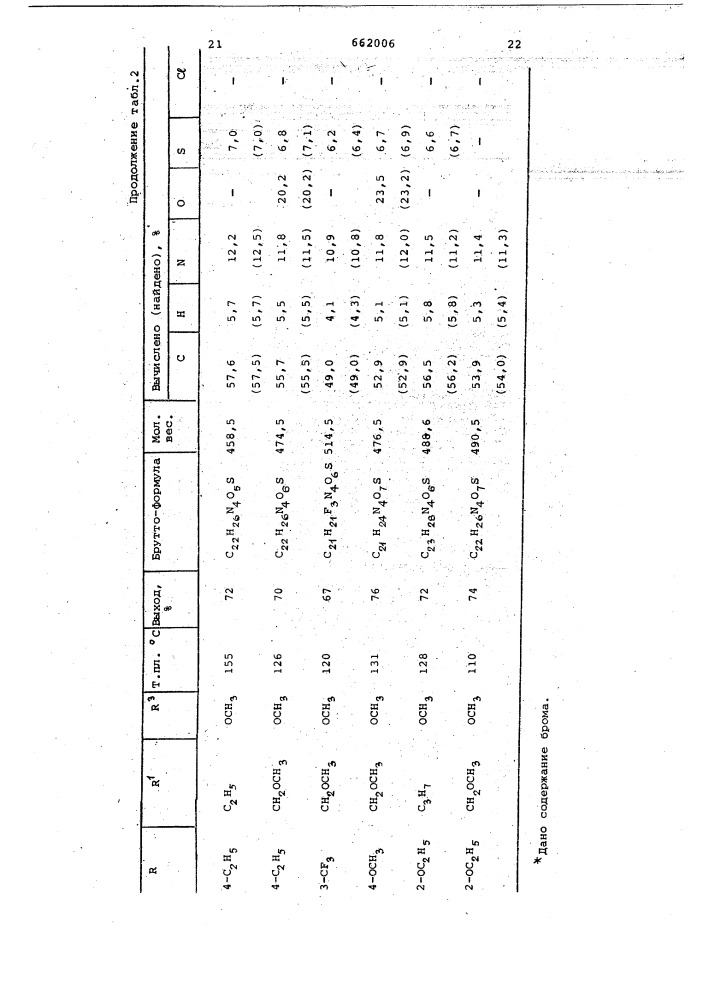 Способ получения замещенных фенилгуанидинов (патент 662006)