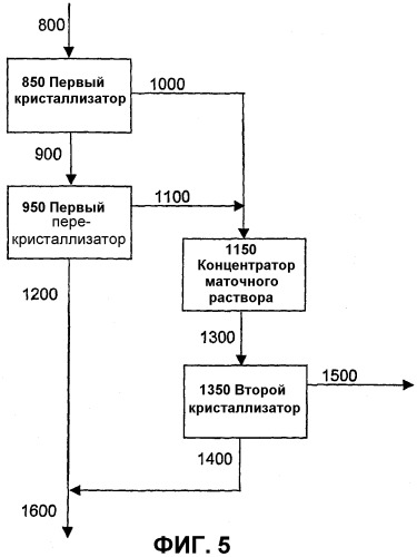 Способ повышения чистоты и выхода сукралозы (патент 2324407)