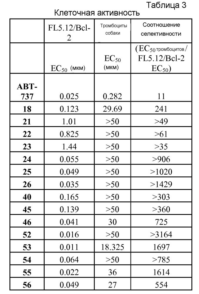 Селективные к bcl-2 агенты, вызывающие апоптоз, для лечения рака и иммунных заболеваний (патент 2621052)