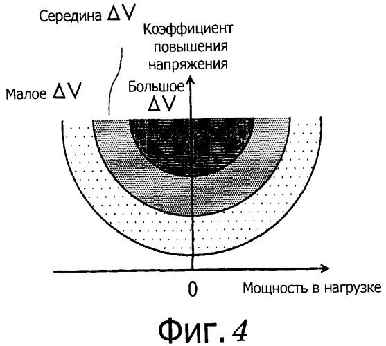 Устройство управления преобразователем (патент 2480889)