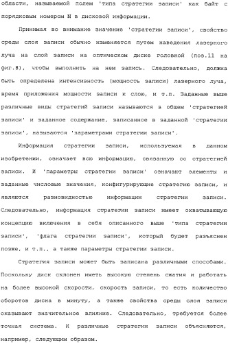 Носитель записи, способ конфигурирования его управляющей информации, способ записи и воспроизведения с его использованием и устройство для этого (патент 2334281)